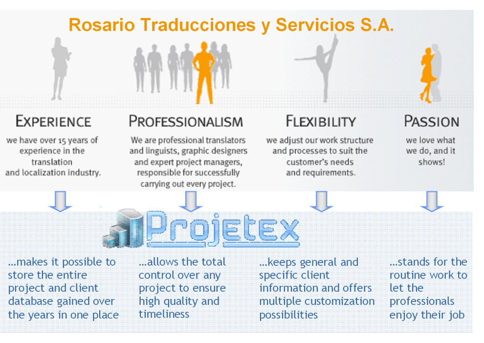 Rosario_Traducciones_y_Servicios_table