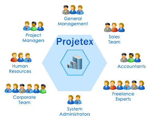 Benefits for project managers